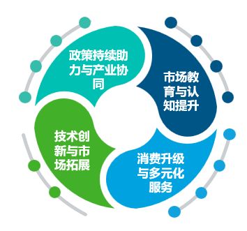 2025線粒體醫(yī)學(xué)行業(yè)發(fā)展現(xiàn)狀與未來(lái)趨勢(shì)白皮書 技術(shù)服務(wù)篇