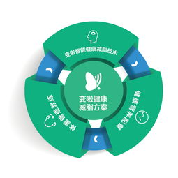 有夢(mèng)想誰(shuí)都了不起 技術(shù)服務(wù)的重量級(jí)改變