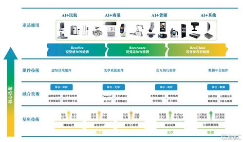 計(jì)算機(jī)板塊迎來(lái)化債機(jī)遇，瑞為技術(shù)遞表港交所引領(lǐng)企業(yè)級(jí)AI視覺新趨勢(shì)