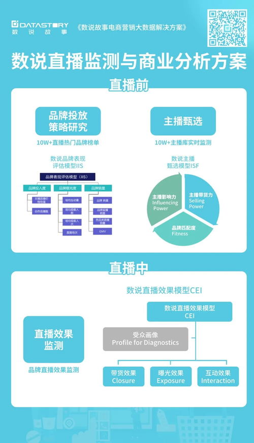 電商營銷如何在同質(zhì)化商品信息中脫穎而出 聚焦網(wǎng)絡與信息安全軟件開發(fā)