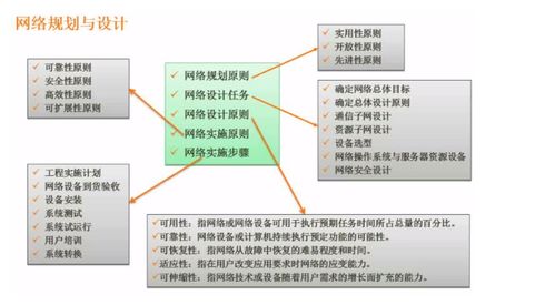 軟件設計師考點四 計算機網(wǎng)絡及信息安全在軟件開發(fā)中的應用