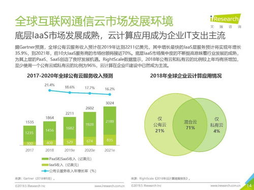 全球互聯(lián)網(wǎng)通信云行業(yè)研究報告 網(wǎng)絡與信息安全軟件開發(fā)的關(guān)鍵趨勢與挑戰(zhàn)
