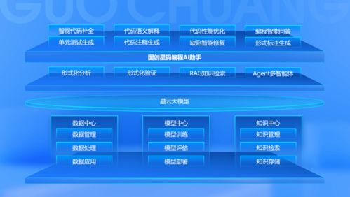 科大國創(chuàng) 行業(yè)軟件領(lǐng)軍企業(yè)全面擁抱人工智能新時代，專注網(wǎng)絡與信息安全軟件開發(fā)